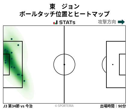 ヒートマップ - 東　ジョン
