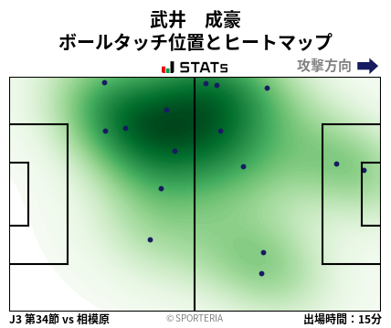 ヒートマップ - 武井　成豪