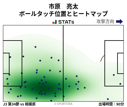ヒートマップ - 市原　亮太
