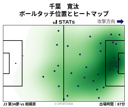 ヒートマップ - 千葉　寛汰