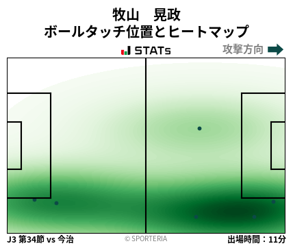 ヒートマップ - 牧山　晃政