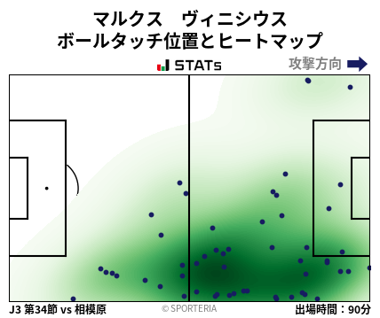 ヒートマップ - マルクス　ヴィニシウス