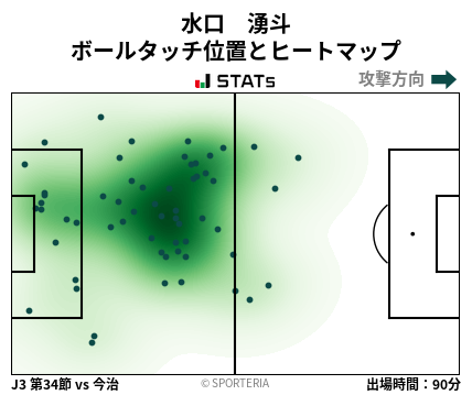 ヒートマップ - 水口　湧斗