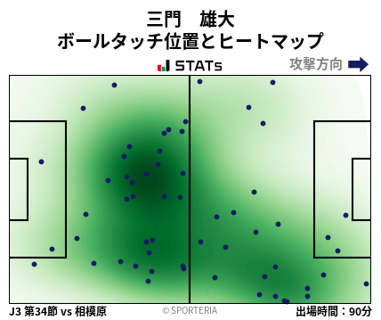ヒートマップ - 三門　雄大
