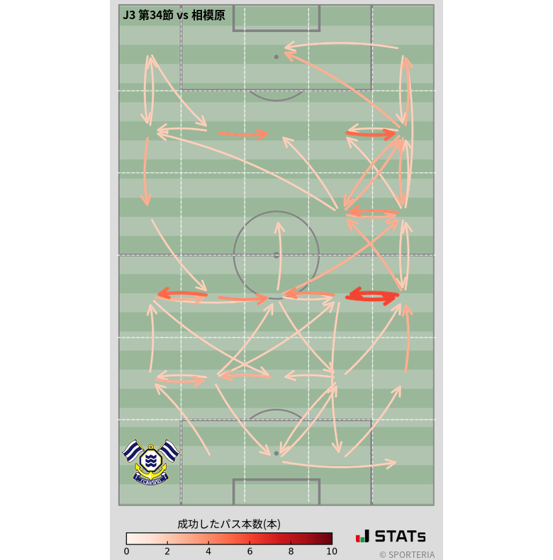 エリア間パス図