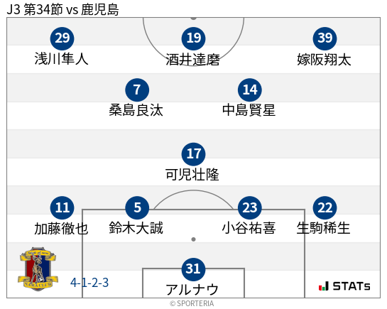 フォーメーション図