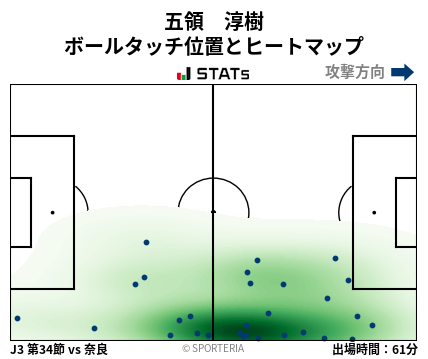 ヒートマップ - 五領　淳樹