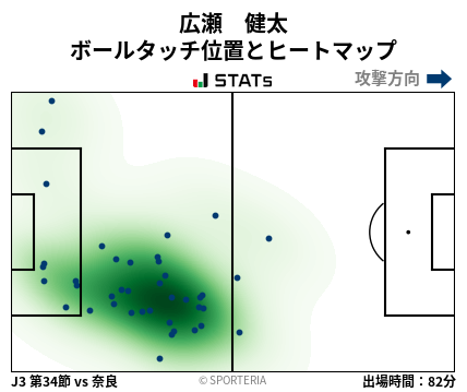 ヒートマップ - 広瀬　健太