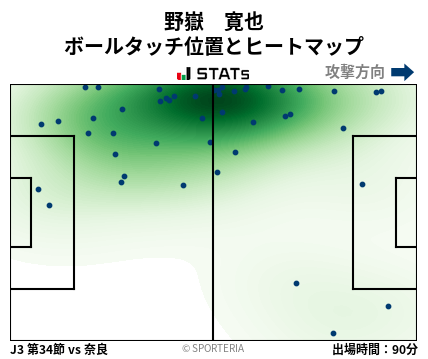 ヒートマップ - 野嶽　寛也