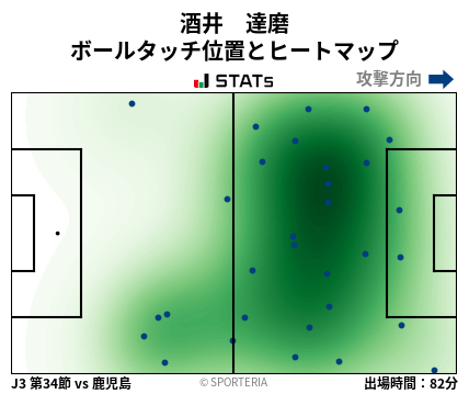 ヒートマップ - 酒井　達磨