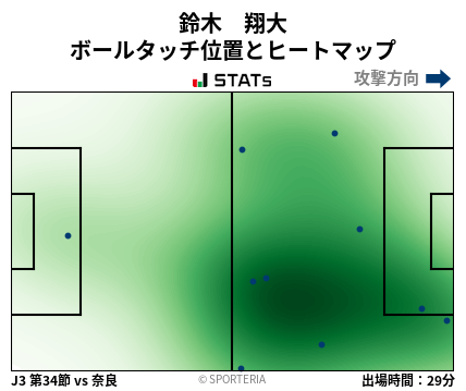 ヒートマップ - 鈴木　翔大