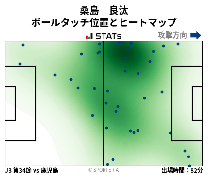 ヒートマップ - 桑島　良汰