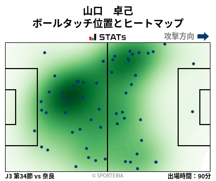 ヒートマップ - 山口　卓己