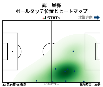 ヒートマップ - 武　星弥