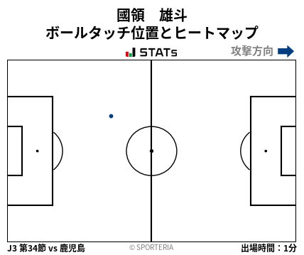 ヒートマップ - 國領　雄斗