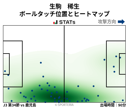 ヒートマップ - 生駒　稀生