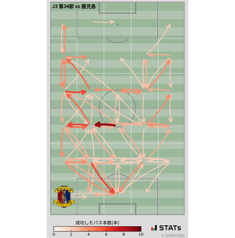 エリア間パス図