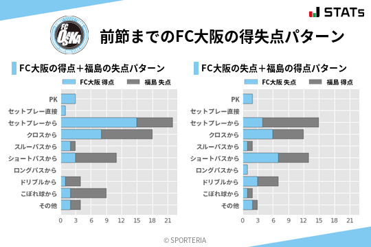 得失点パターン