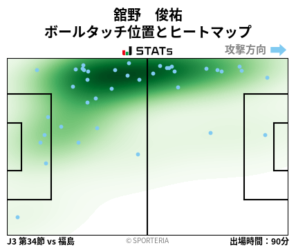 ヒートマップ - 舘野　俊祐