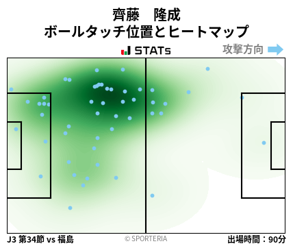 ヒートマップ - 齊藤　隆成