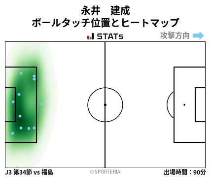 ヒートマップ - 永井　建成