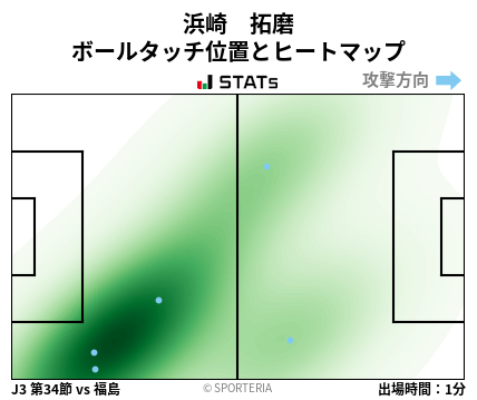 ヒートマップ - 浜崎　拓磨