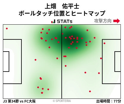 ヒートマップ - 上畑　佑平士