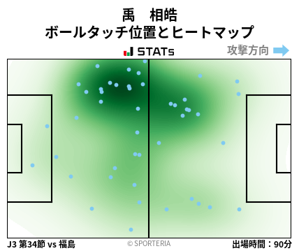 ヒートマップ - 禹　相皓