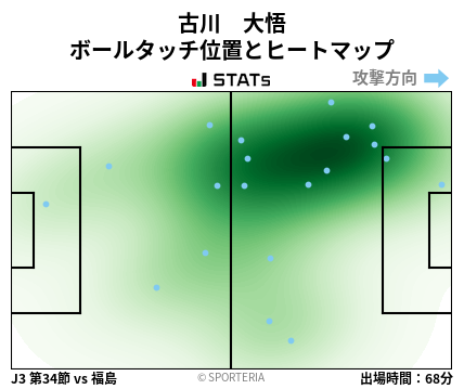 ヒートマップ - 古川　大悟