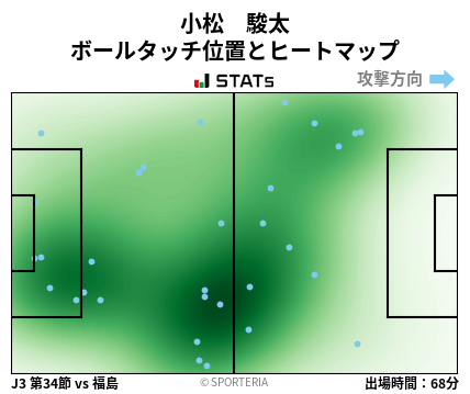 ヒートマップ - 小松　駿太