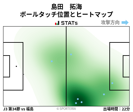 ヒートマップ - 島田　拓海