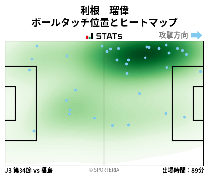 ヒートマップ - 利根　瑠偉