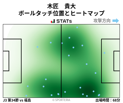 ヒートマップ - 木匠　貴大