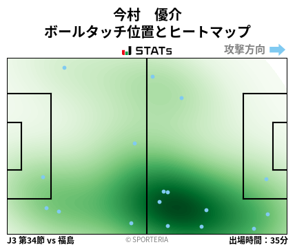 ヒートマップ - 今村　優介