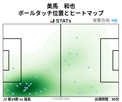 ヒートマップ - 美馬　和也