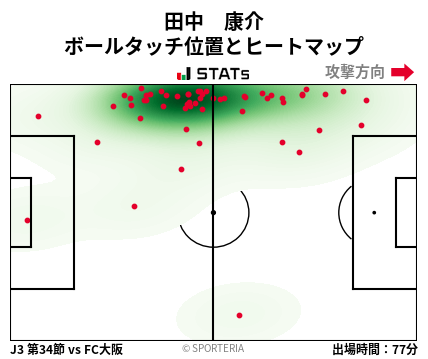 ヒートマップ - 田中　康介