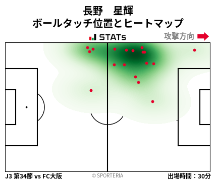 ヒートマップ - 長野　星輝