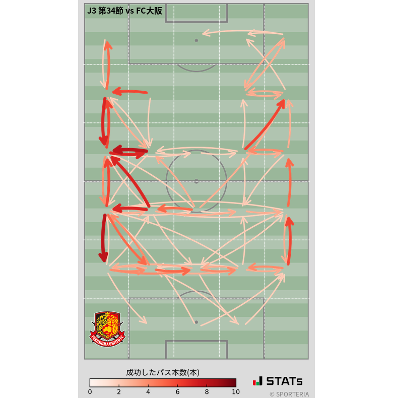 エリア間パス図