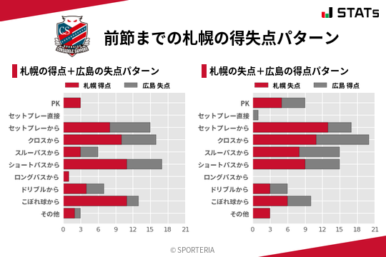 得失点パターン