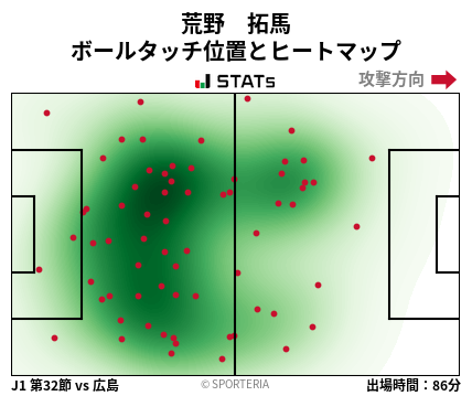 ヒートマップ - 荒野　拓馬