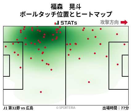 ヒートマップ - 福森　晃斗