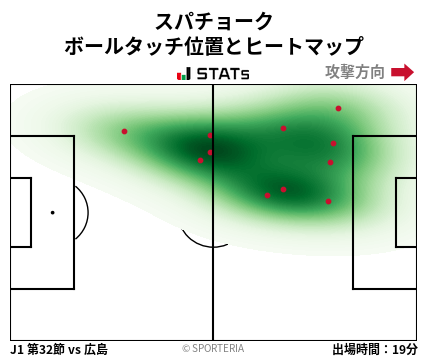 ヒートマップ - スパチョーク