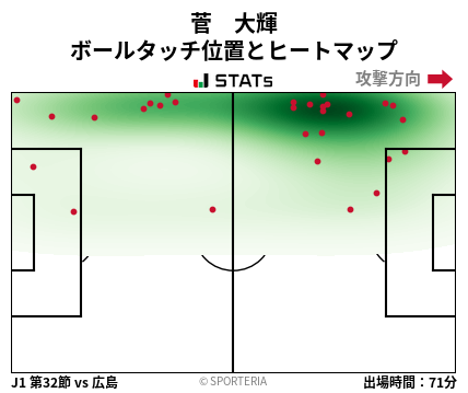 ヒートマップ - 菅　大輝