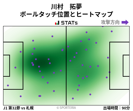 ヒートマップ - 川村　拓夢