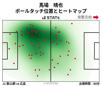 ヒートマップ - 馬場　晴也