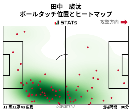 ヒートマップ - 田中　駿汰