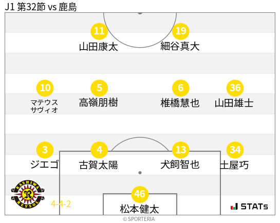 フォーメーション図