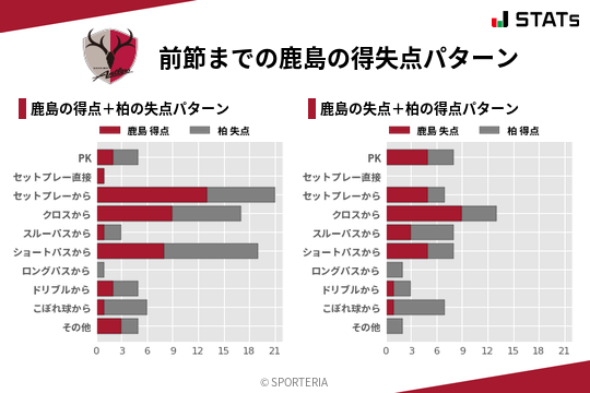 得失点パターン