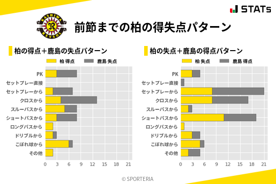 得失点パターン