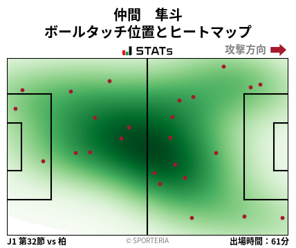 ヒートマップ - 仲間　隼斗